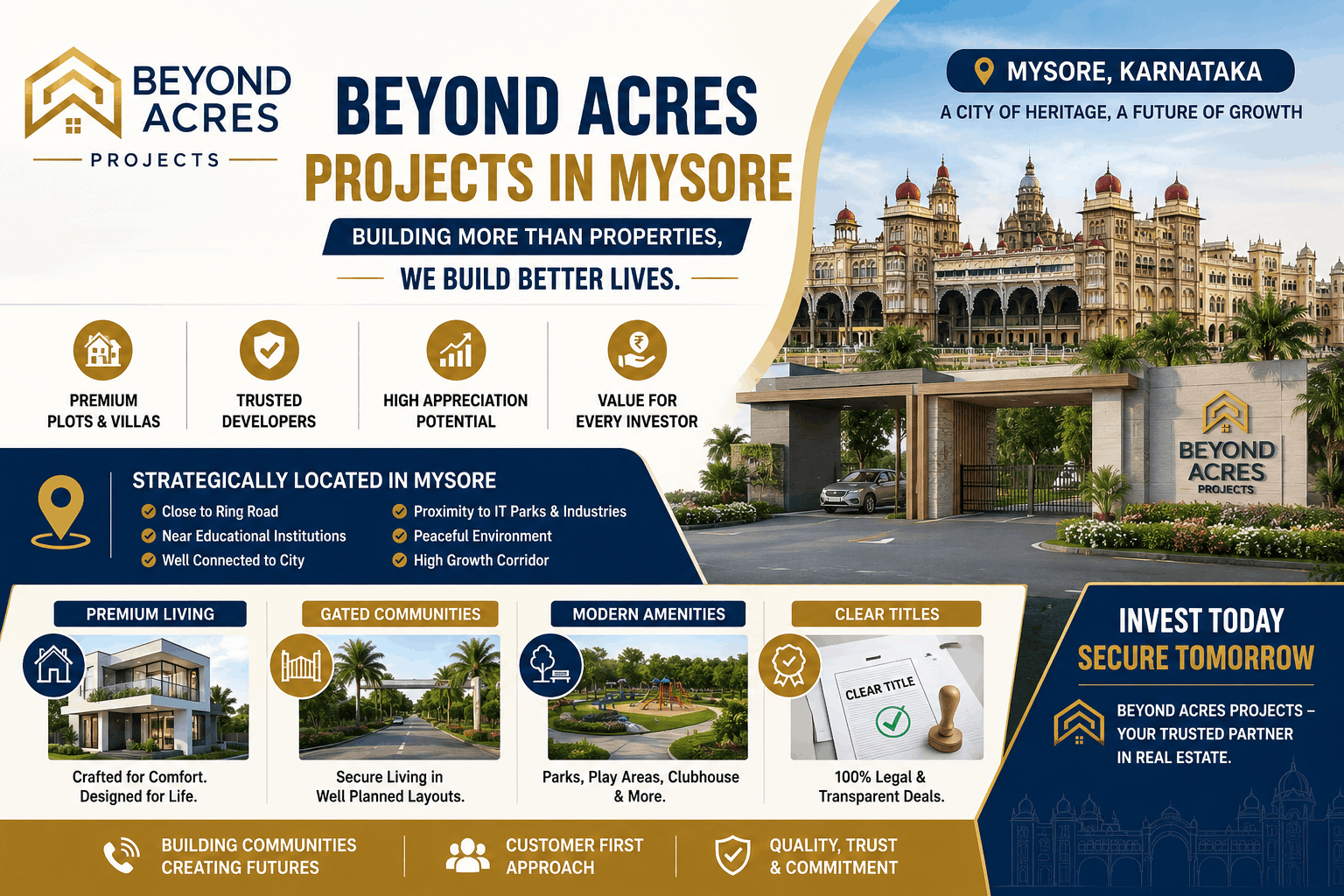 Beyond Acres Upcoming Projects in Mysore