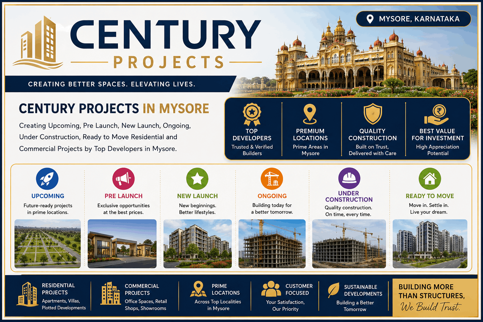 Century Upcoming Projects in Mysore