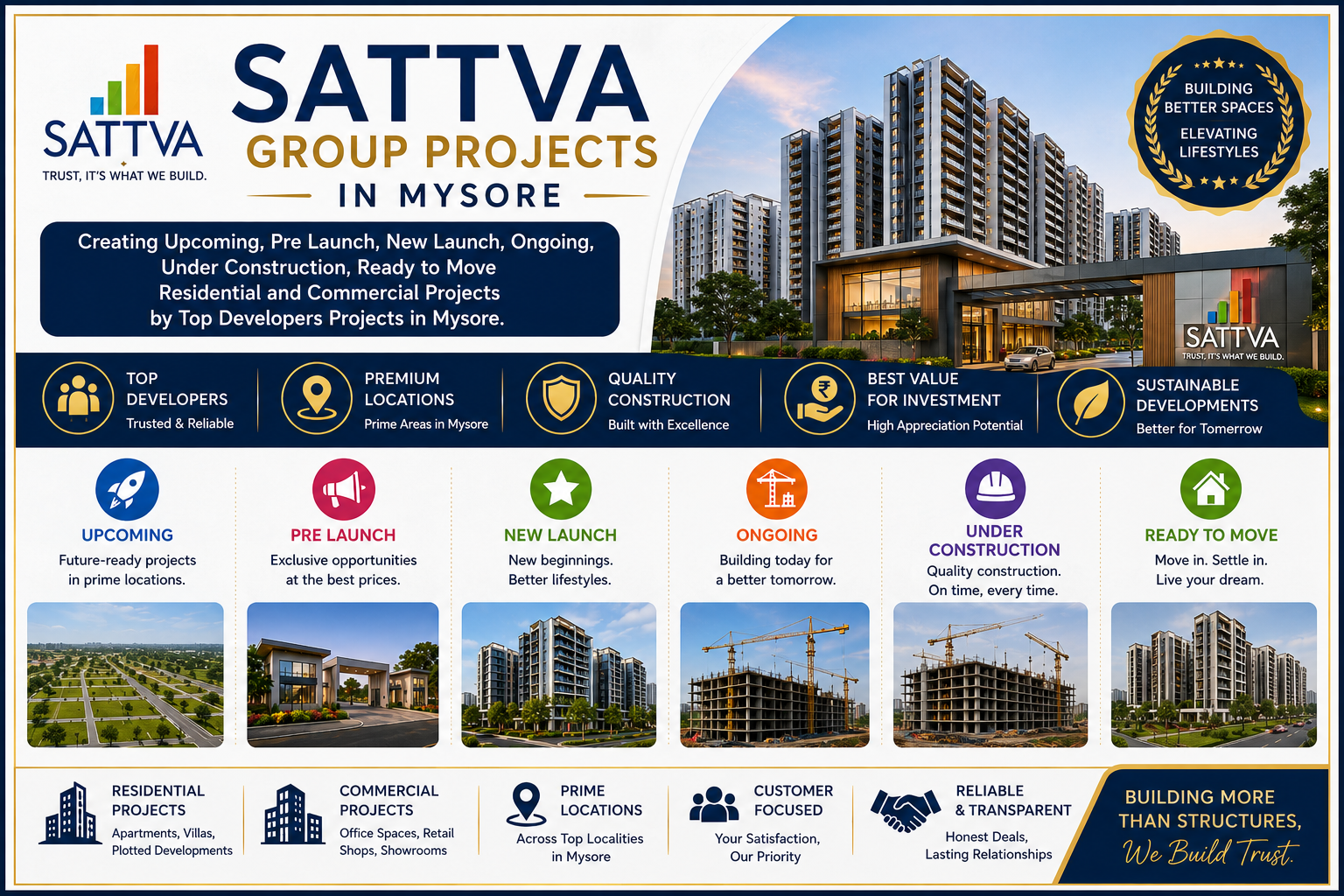 Sattva Upcoming Projects in Mysore