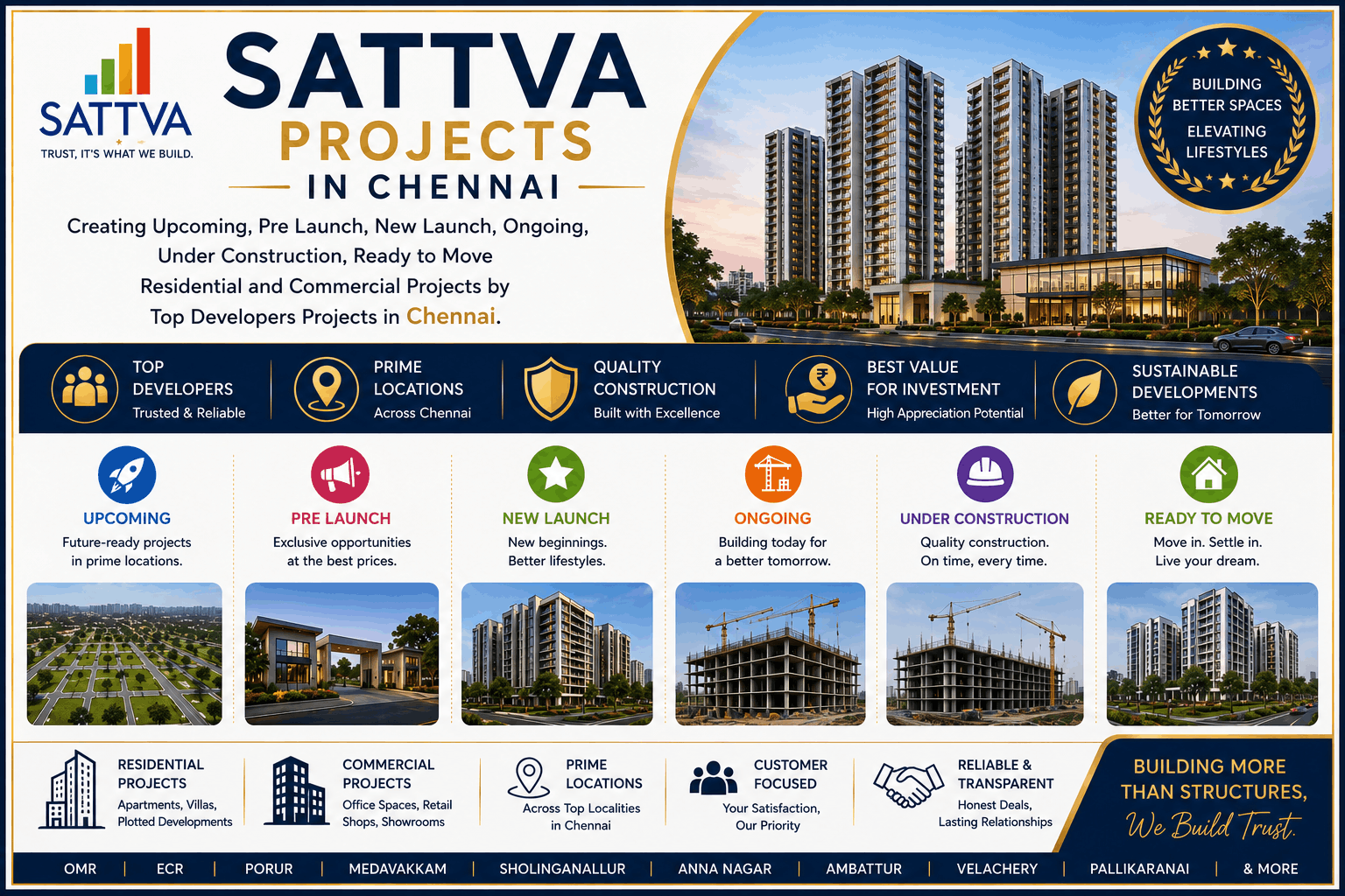 Sattva Upcoming Projects in Chennai