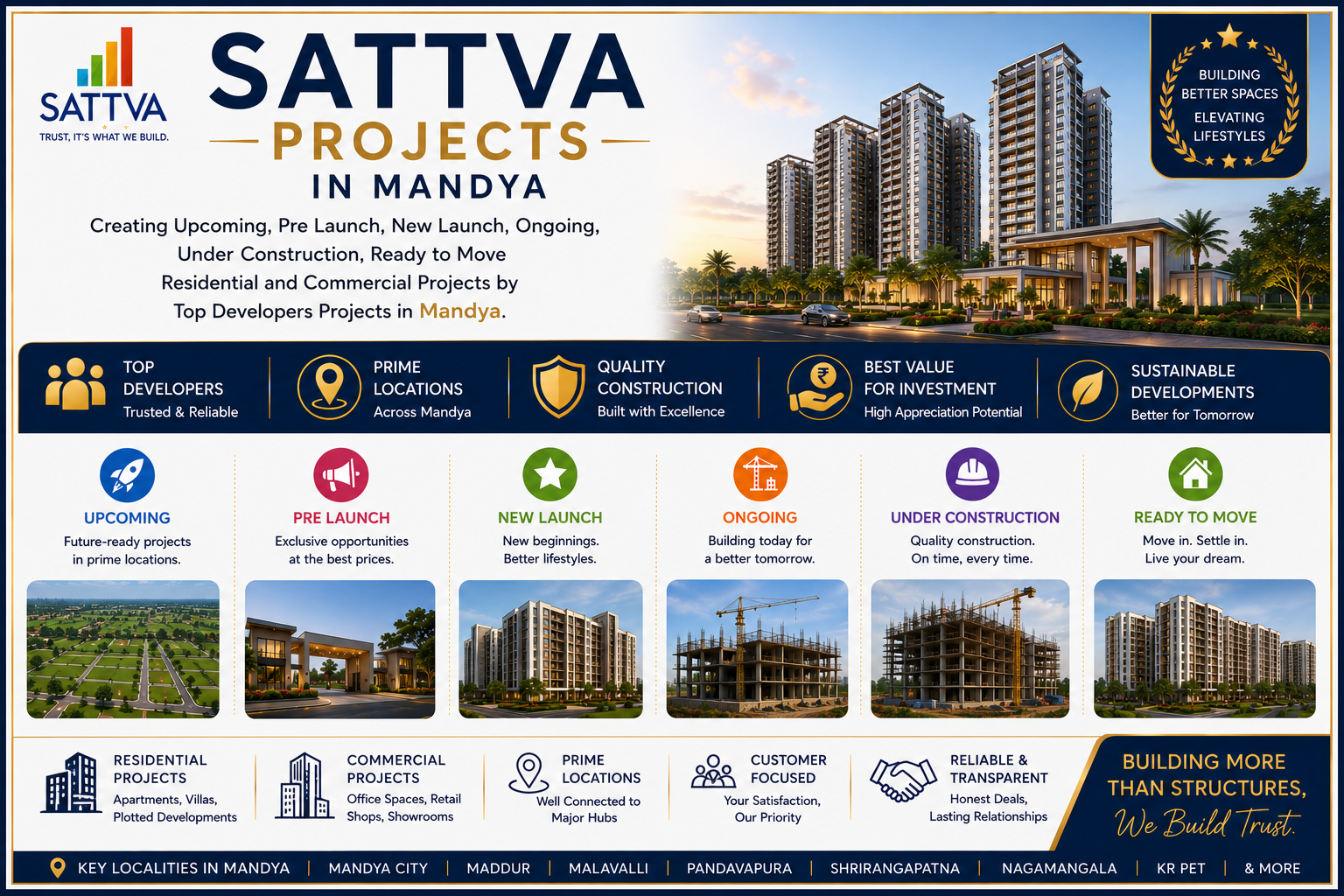 Sattva Upcoming Projects in Mandya