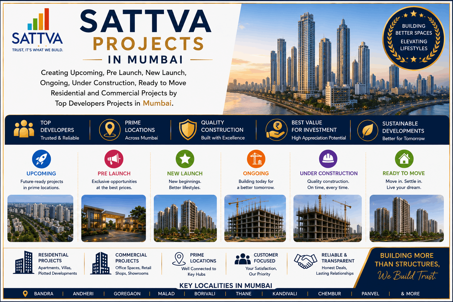 Sattva Upcoming Projects in Mumbai