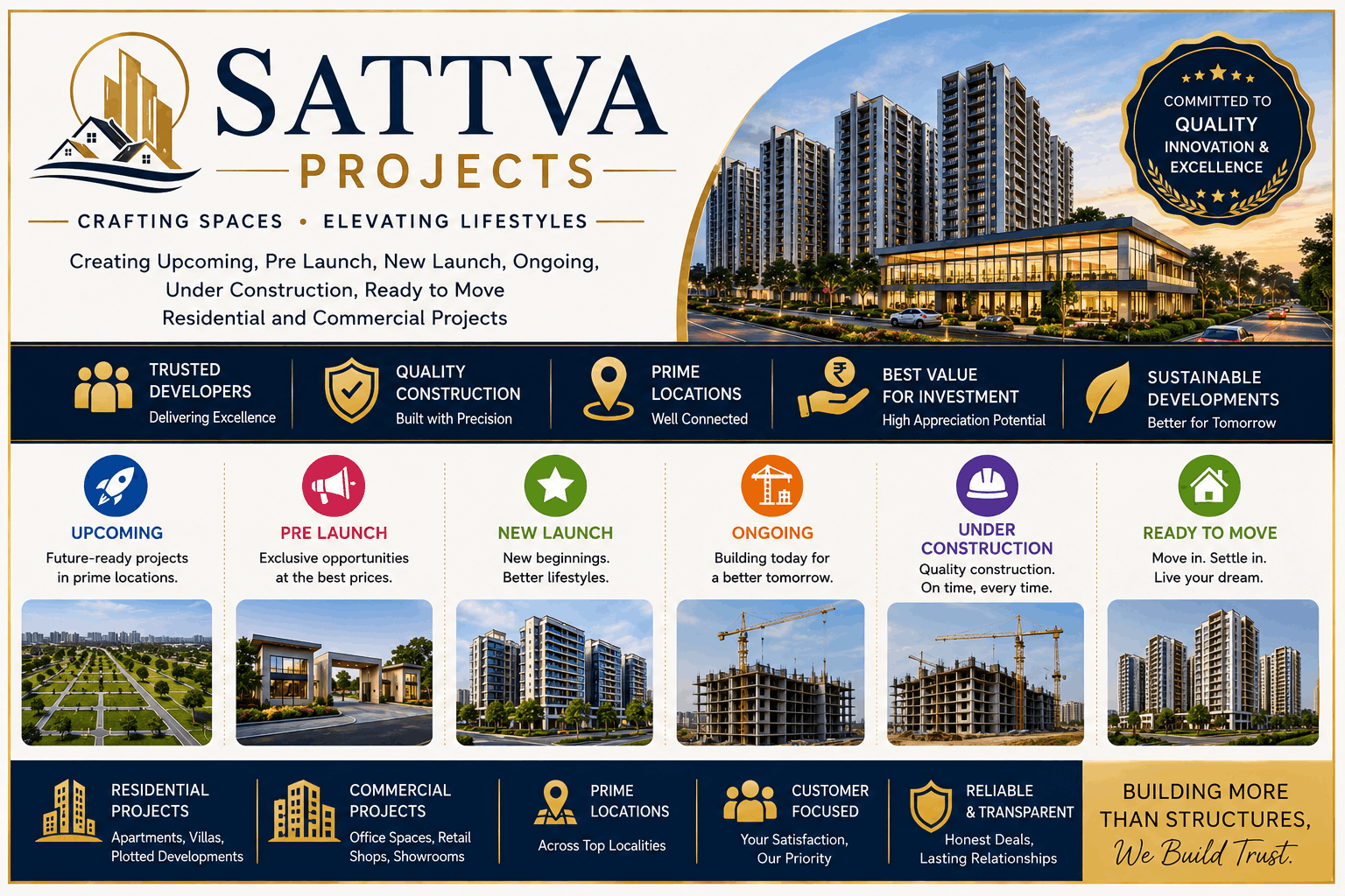Sattva Upcoming Projects