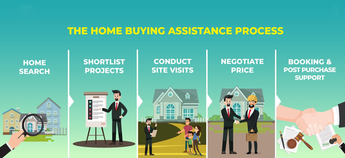  Upcoming Residential Projects in Chandigarh